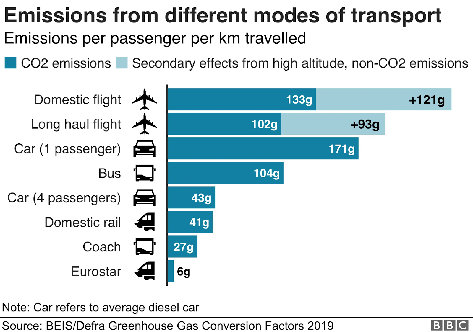 transport