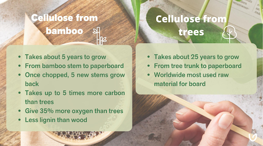 Cellulose